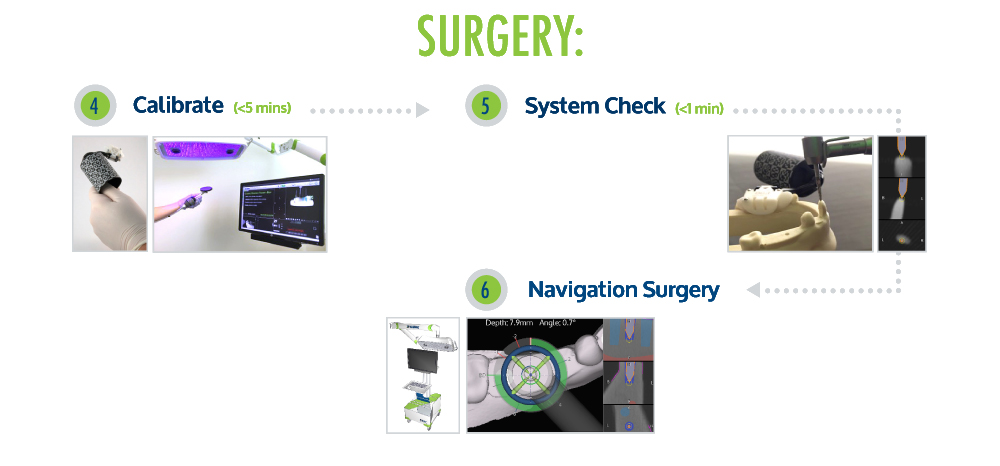 surPen2 Penn Dental and Implant Center - Dentist in Dallas